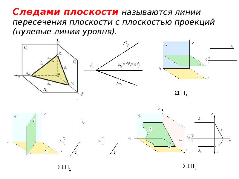 Прямая принадлежит плоскости на чертежах