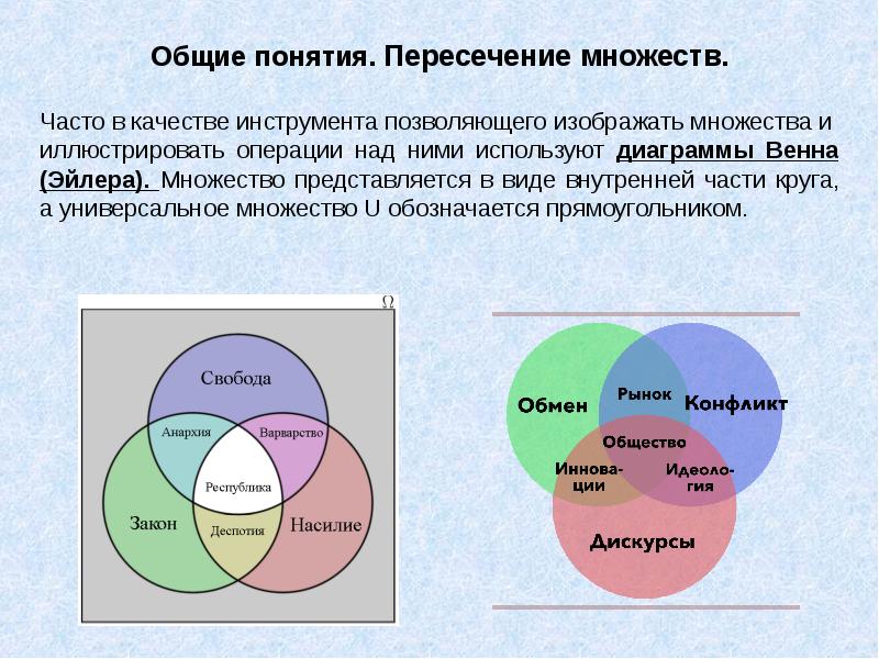 Соотнесите диаграммы эйлера венна и логические операции иллюстрируемые ими