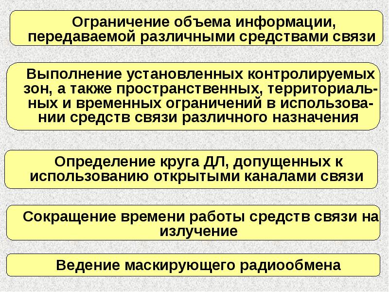 Безопасные связи