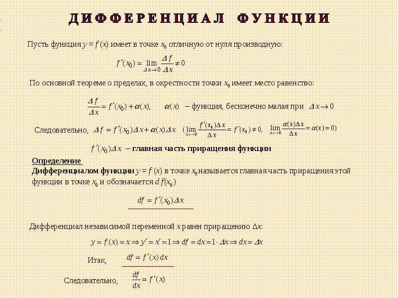 Дифференциал функции презентация