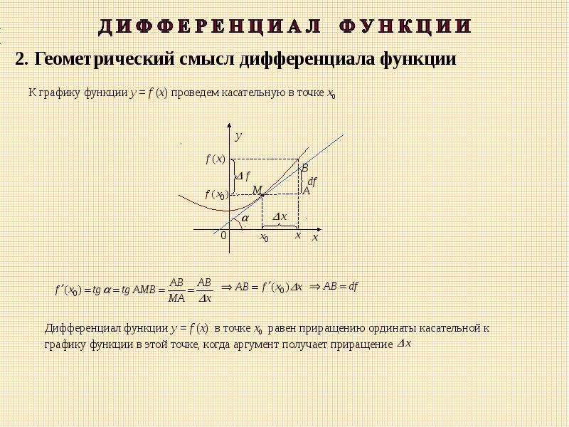 Дифференциал функции презентация