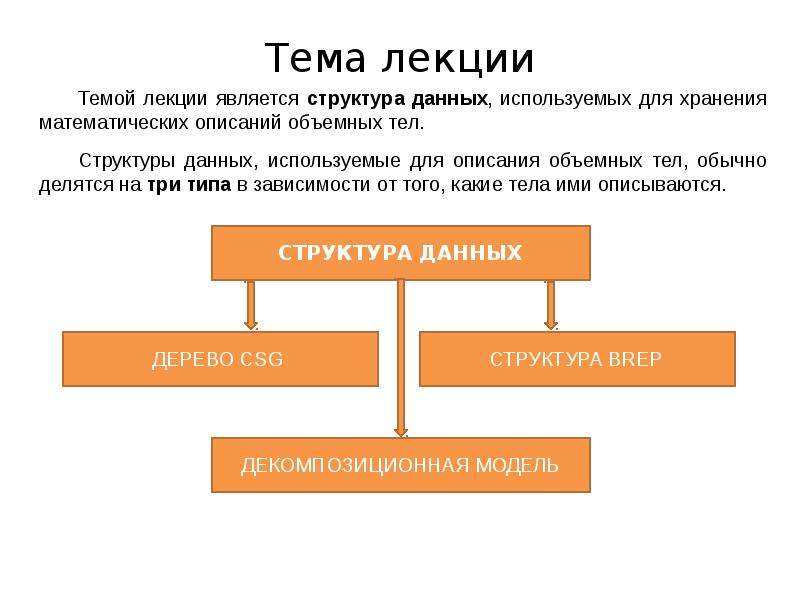 Геометрическая модель данных. Правильная структура построения лекции.