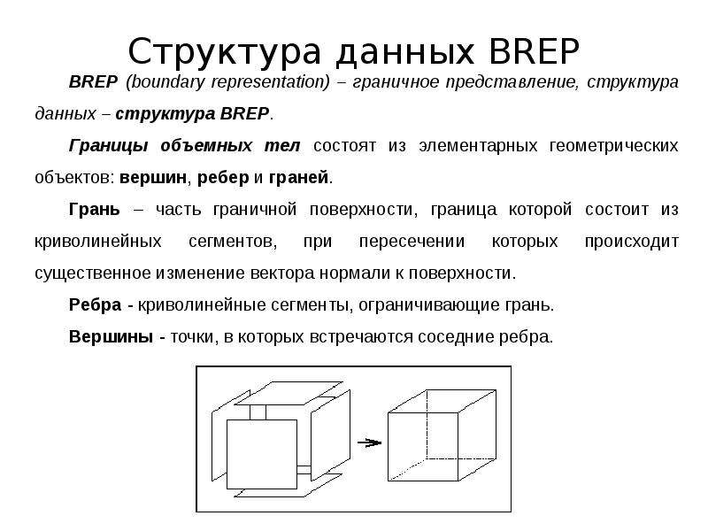 Геометрическая модель данных. BREP представление. Макет геометрия. BREP представление геометрии. Представление в границах (BREP)..