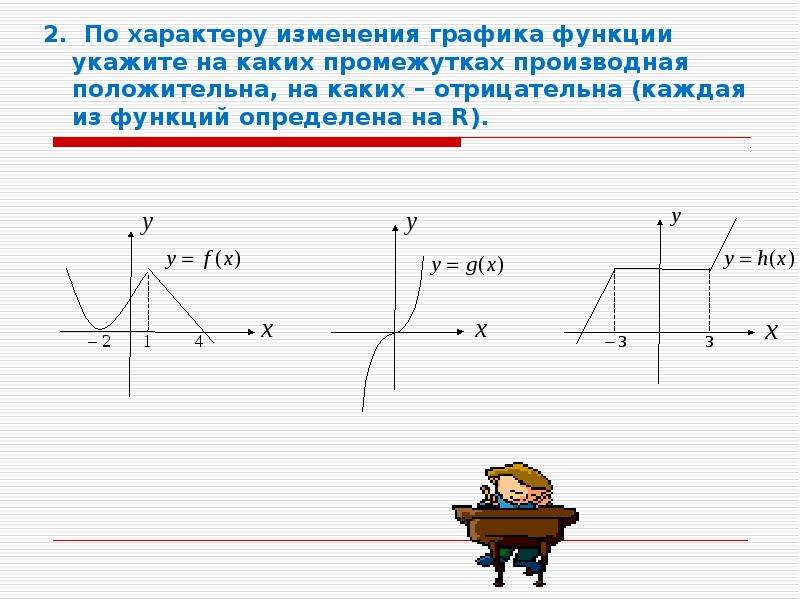 Изменения в графике. Отрицательная функция на графике. Отрицательная производная функции на графике. Производная положительная и отрицательная на графике. Как понять что производная положительна или отрицательна.