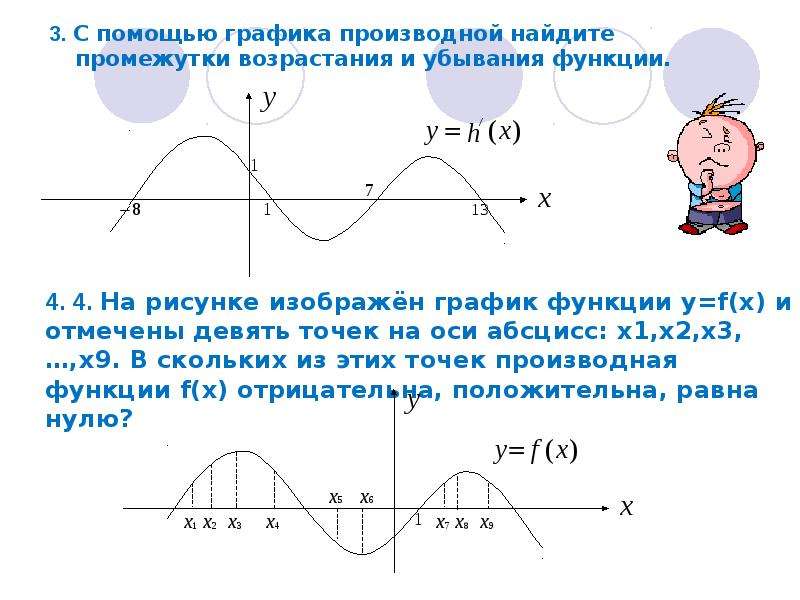 Убывание производной функции. Промежутки возрастания и убывания функции на графике производной. Промежутки возрастания Графика производной функции. Y F X промежутки возрастания и убывания. Промежутки возрастания и убывания на графике производной.