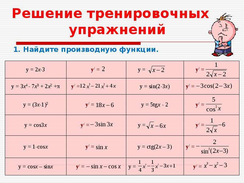 Производную функцию игрек икс. Как найти производную 2х. Как найти производную корня. Как найти производную функции с корнем. Как найти производную корня 3 степени.