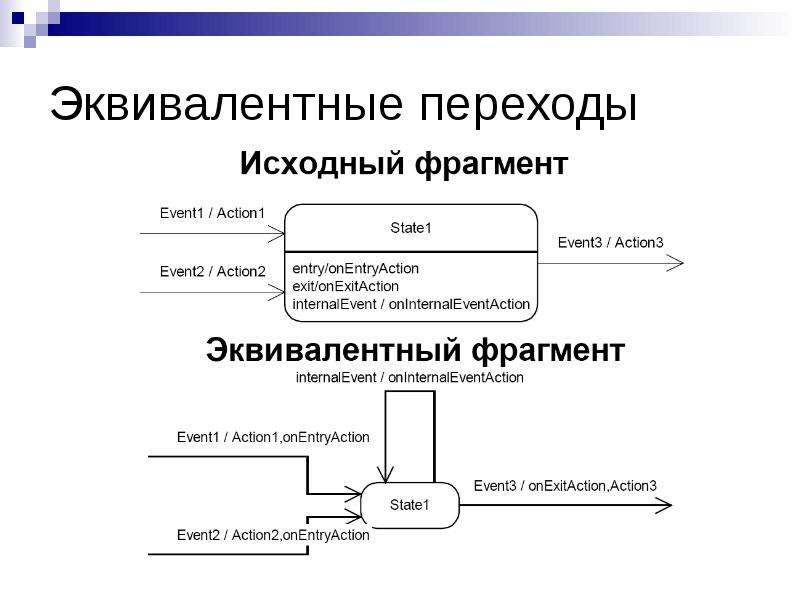 Элементы диаграммы состояний