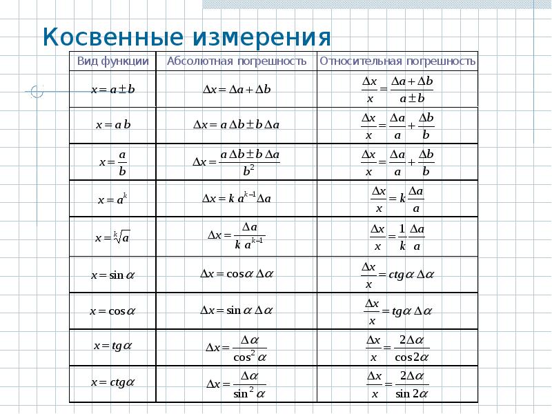 Косвенные измерения