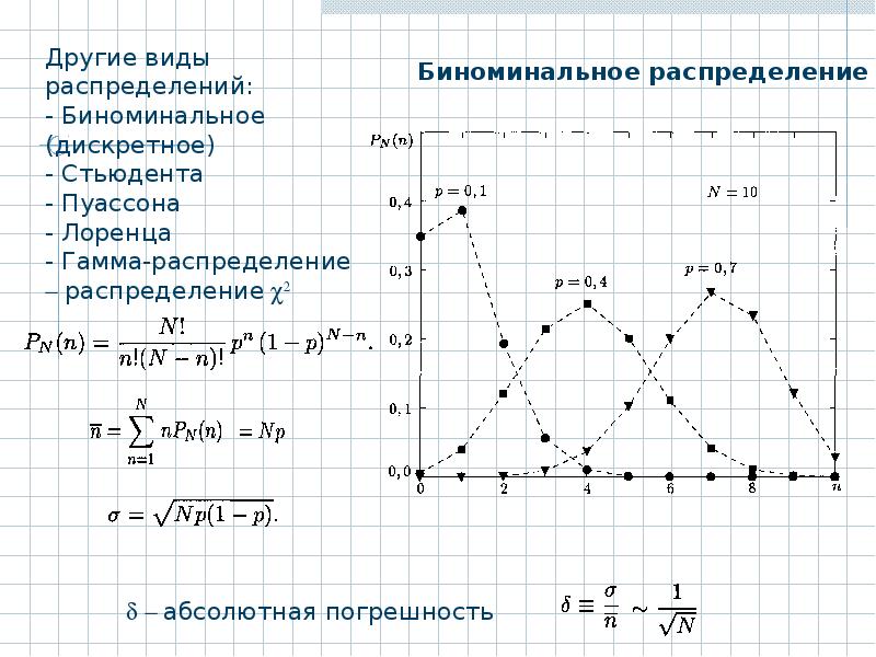 Биноминальное распределение. Виды распределений биноминальное. Биноминальный закон распределения график. Биноминальное распределение графики.