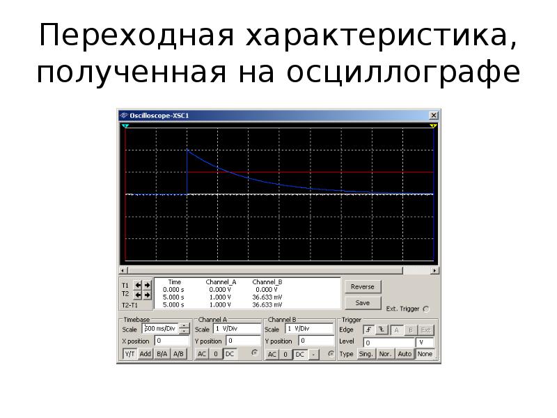 Характеристики динамика. Переходная характеристика осциллографа. Переходная характеристика и АЧХ. Типовые характеристики осциллографа. Параметры осциллографирования.