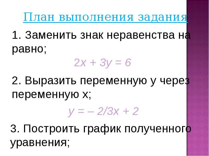 Линейные неравенства с двумя переменными и их системы 7 класс презентация