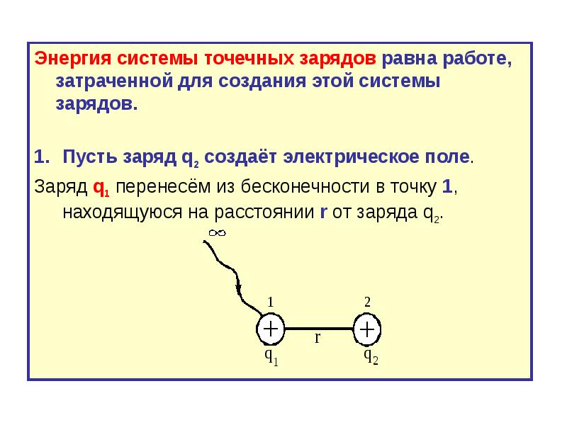 Энергия взаимодействия зарядов