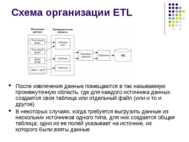 Источник данных получение данных