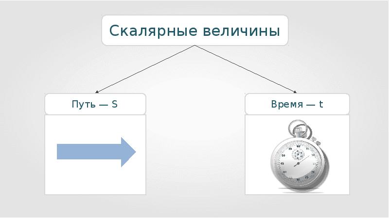 Скорость единица величины