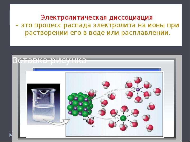 Электролит ионы. Процесс электролитической диссоциации. Процесс распада электролита на ионы. Электролитическая диссоциация веществ в воде. Электролитическая диссоциация воды.