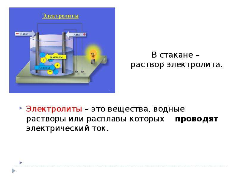 Презентация электролиты и неэлектролиты электролитическая диссоциация