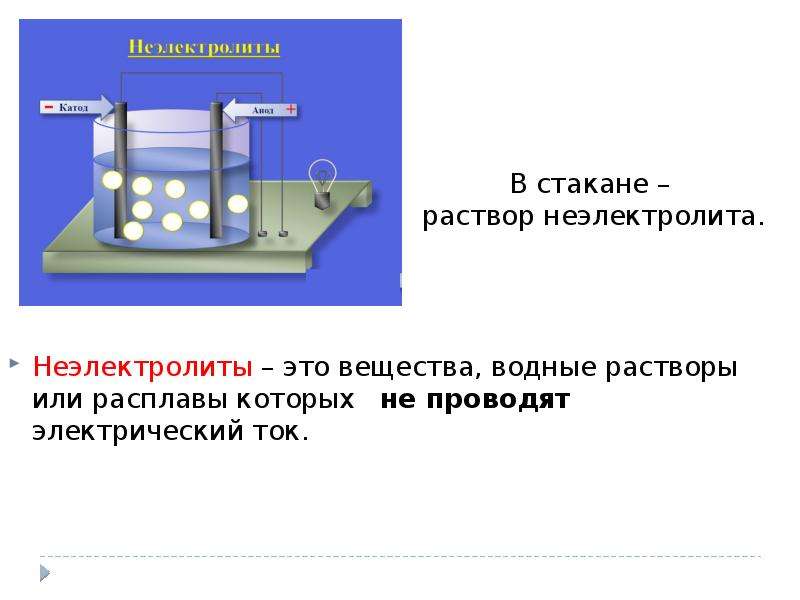 Электролитическая диссоциация презентация