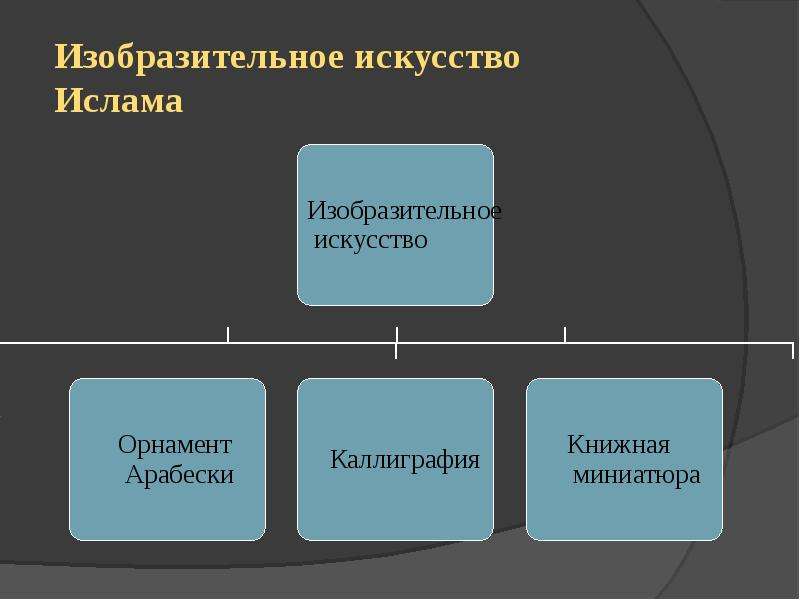 Основы ислама. Основа 3 пункта в Исламе. Основы Ислама 54 пункта.