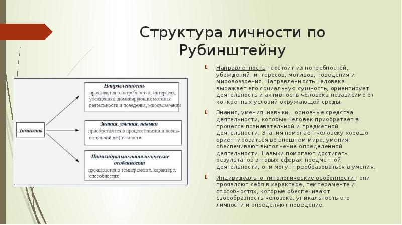 Психологическая структура личности презентация