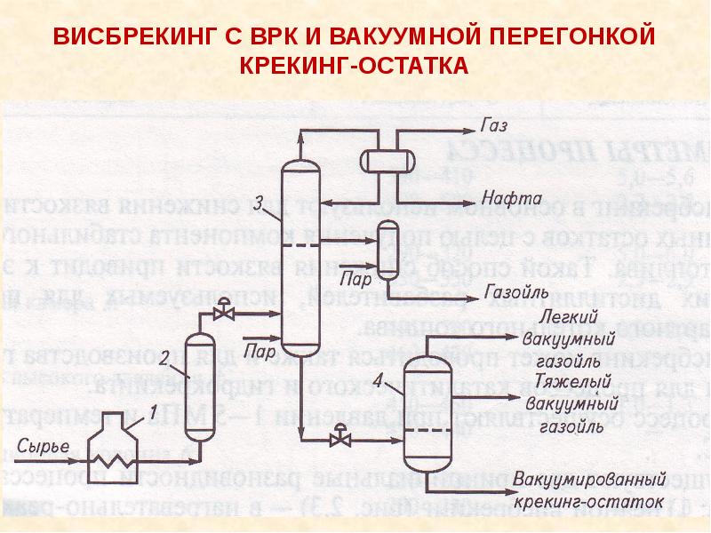 Вакуумная перегонка нефти схема