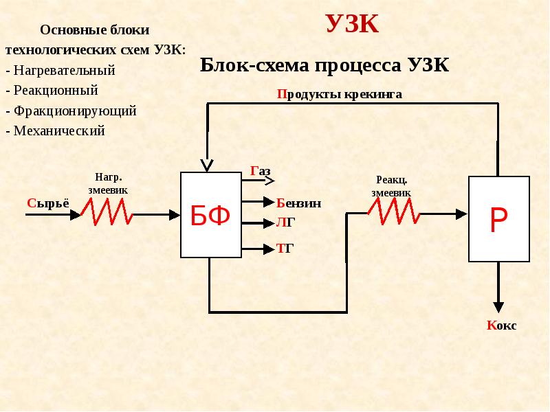 Схема ультразвукового дефектоскопа