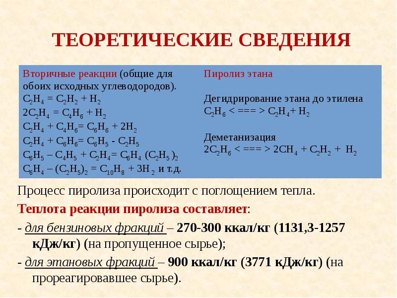 Уравнение реакции горения этилена. Пиролиз этилена реакция. Пиролиз формула реакции. Пиролиз этана схема реакции. Пиролиз этана уравнение реакции.