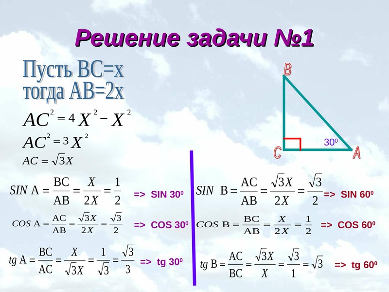 Синус косинус тангенс презентация синус косинус угла 9 класс атанасян