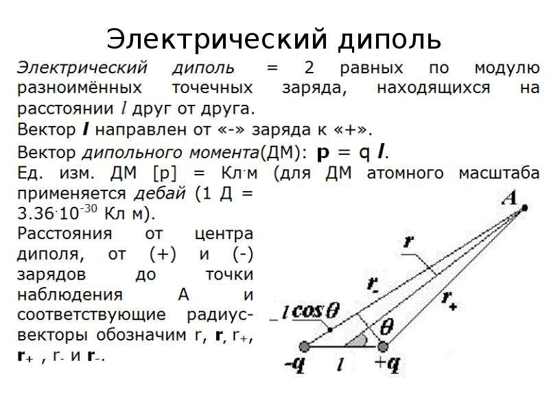 Электрическое поле диполя