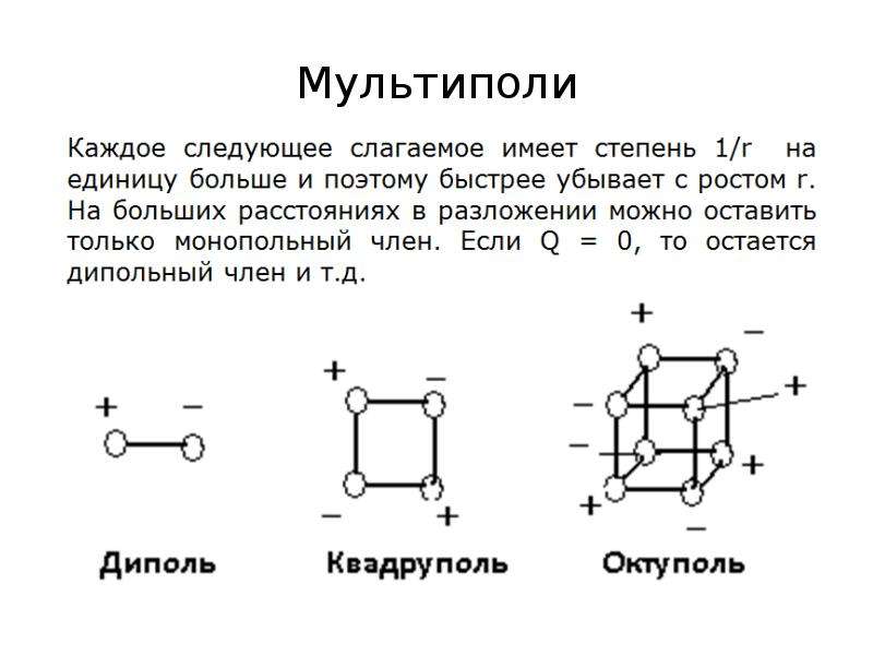 Поле системы зарядов