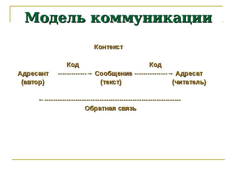 Контекст автора. Коммуникативный контекст. Контекстуальность коммуникации. Адресат адресант код. Коммуникация и контекст презентация.