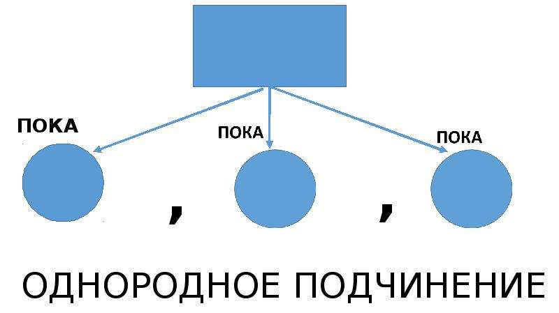 Презентация огэ 13 задание