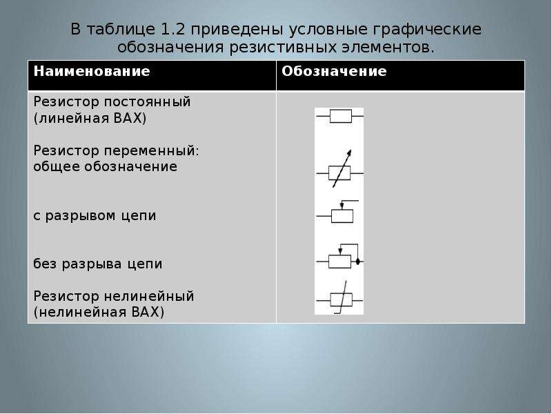 На рисунке приведено условное графическое обозначение