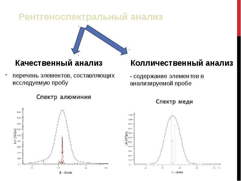 Рентгеноструктурный анализ презентация