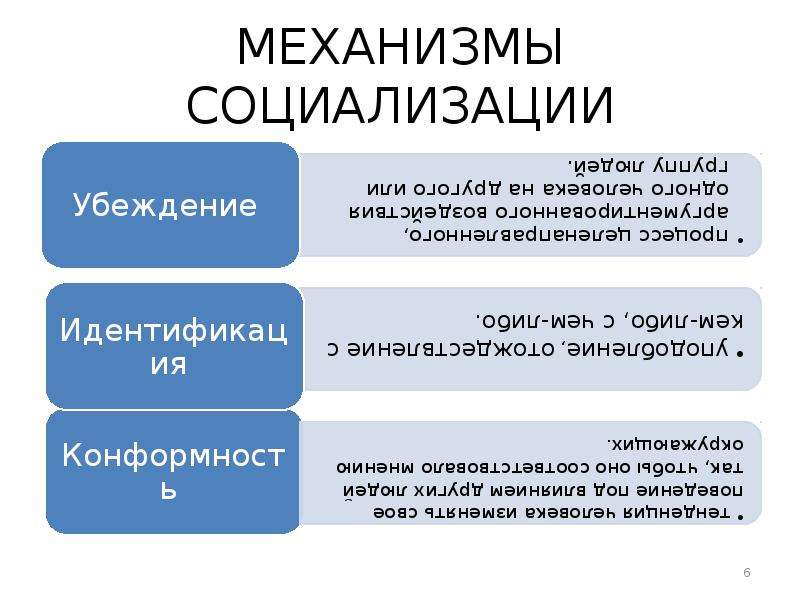 Механизмы социализации. К механизмам социализации относятся. К основным механизмам социализации не относятся:. Рефлексивный механизм социализации. Механизмы социализации подавление.