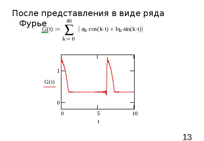 После представления