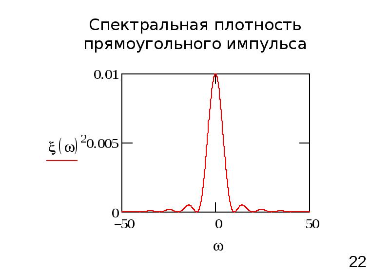 Максимальная спектральная плотность. График спектральной плотности сигнала. Спектральная плотность случайной функции. Спектральная плотность энергии сигнала. Спектральная плотность импульса.