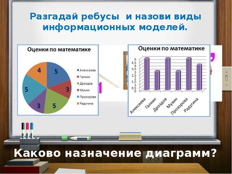 Назначение диаграмм. Каково Назначение диаграмм. Каково Назначение научной графики. Каково Назначение диаграммы и Графика.