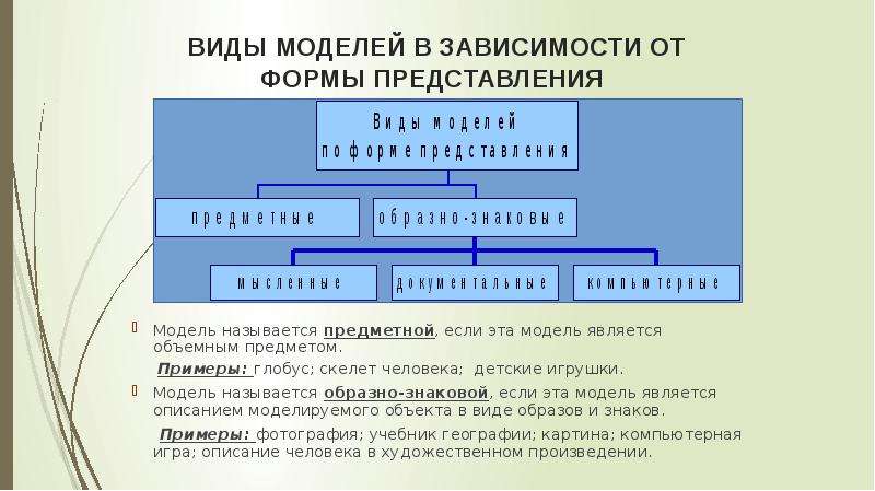 Формы представления моделей