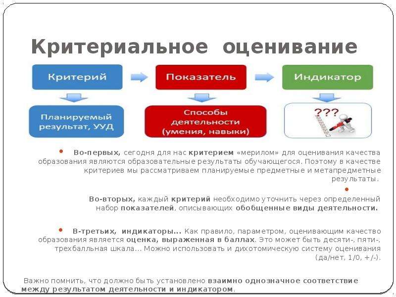 Планируемые результаты фоп к 6 годам. Метапредметные критерии оценивания. Какие бывают метапредметные Результаты. Рассылка для оценки качества. Зоны ответственности в планируемых результатах освоения ООП.