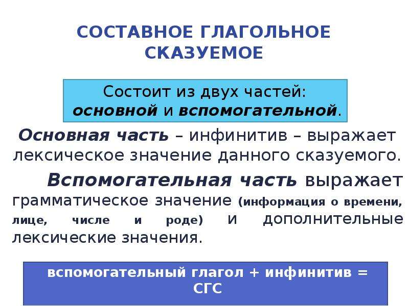 Четыре составное. Составное глагольное сказуемое состоит. Составное глагольное сказуемое выражено. Грамматическое значение составного глагольного сказуемого. Вспомогательная часть составного глагольного сказуемого.