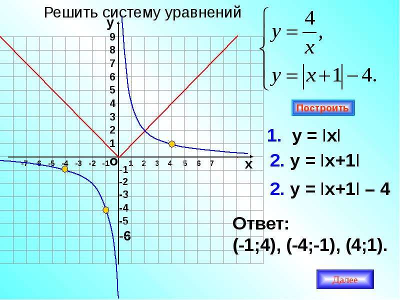 Графический способ решения систем уравнений 9 класс презентация