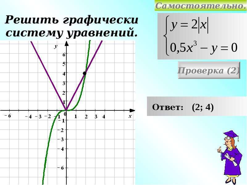 Графический способ решения систем уравнений 8 класс никольский презентация