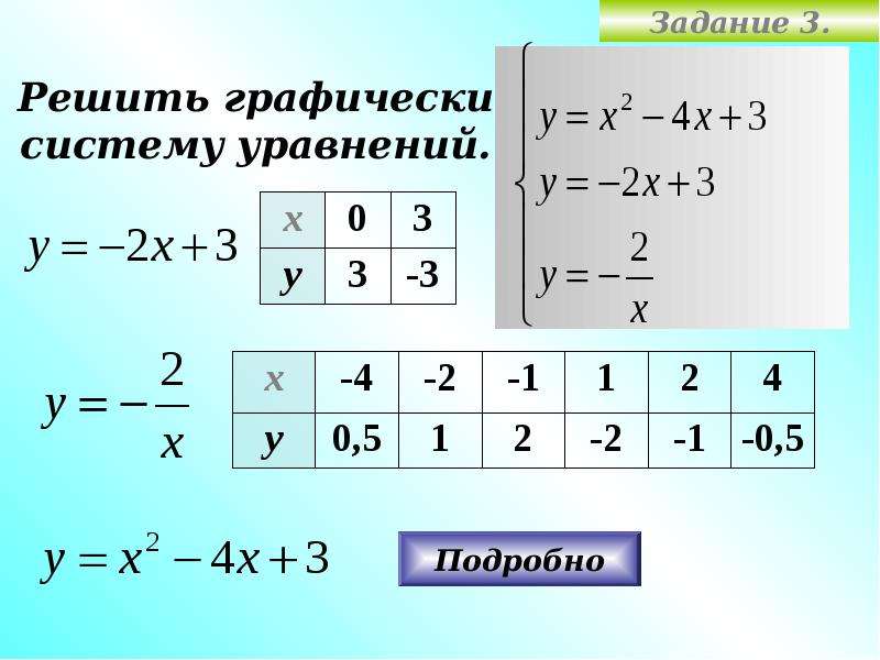 Решить графическую систему уравнений по фото