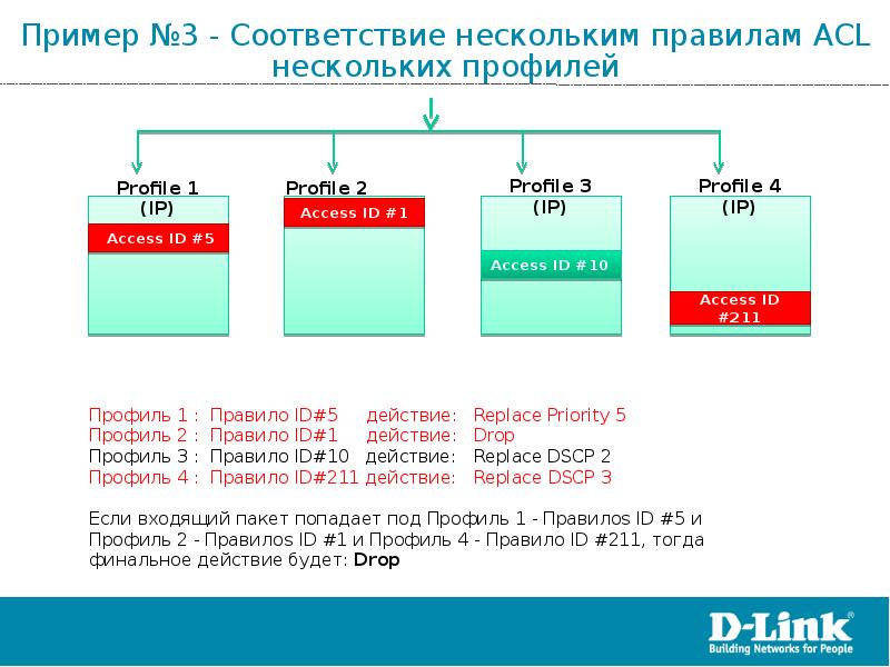 Правила номеров версий