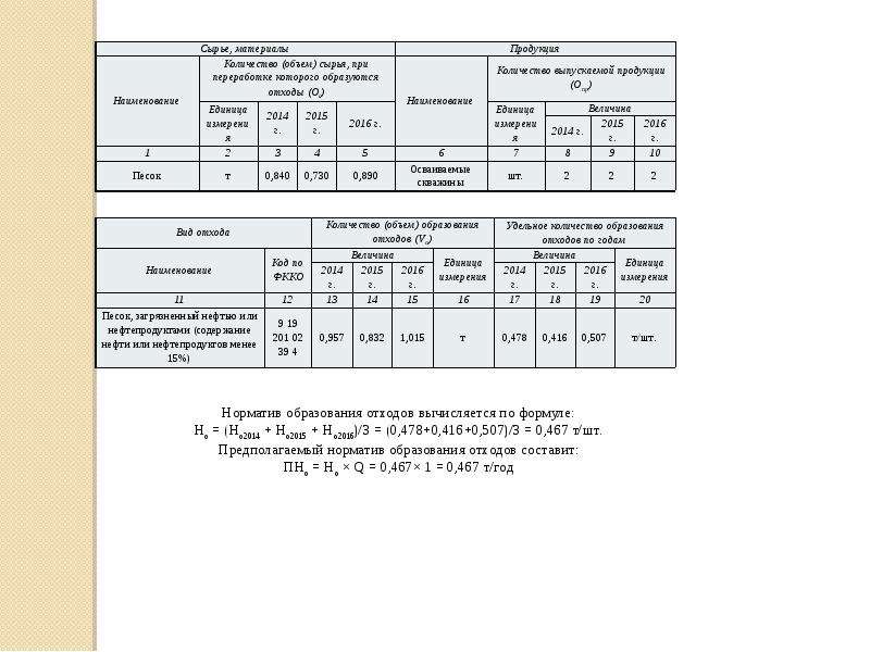 Пример проекта нормативов образования отходов