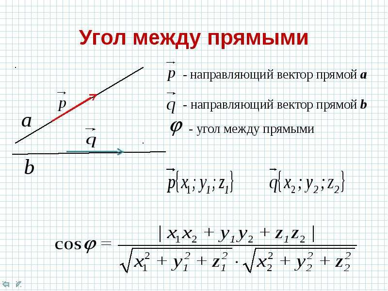 Формула векторов с косинусом