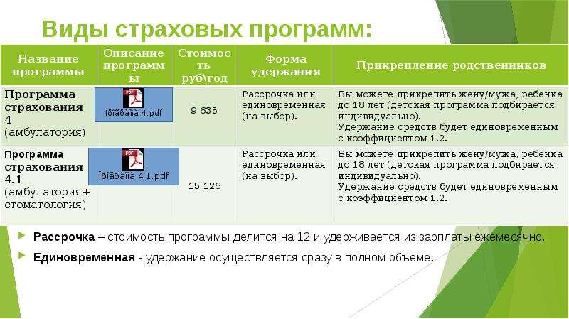 Ренессанс страхование программы страхования