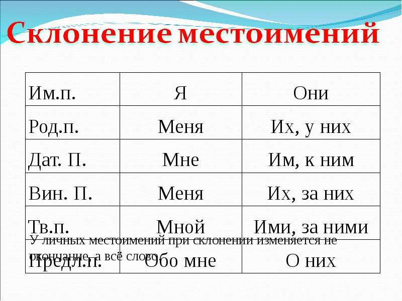 Напишите номера местоимений