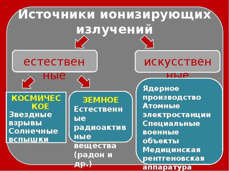 Источники ионизирующего излучения презентация