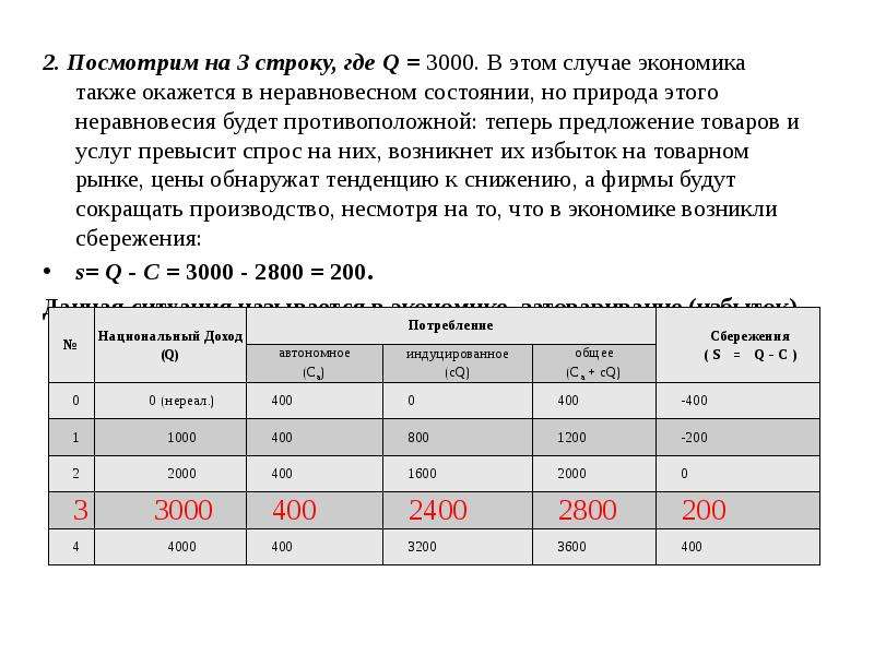 Доход потребность. Потребление доходы расходы сбережения кредит 10 класс презентация. Официальная ферма расход дохода.